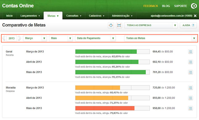 Comparativo das Metas (Filtrando suas Metas)