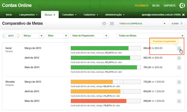 Comparativo das Metas (Visualizar Lançamentos)