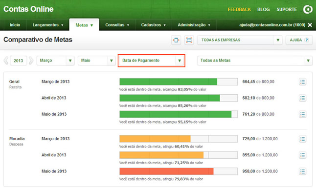 Comparativo das Metas (Tipo da Data)