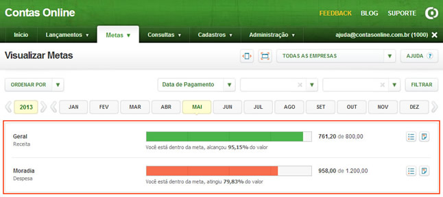 Metas (Visualização das Metas)