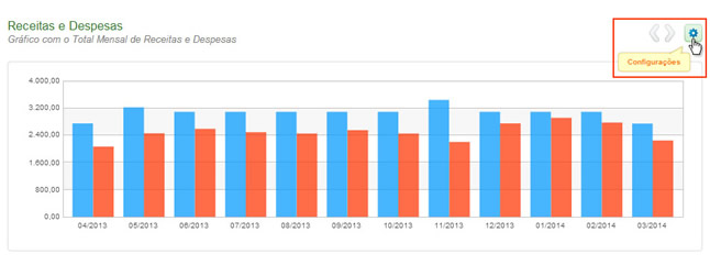 Resumo Financeiro - Gráficos